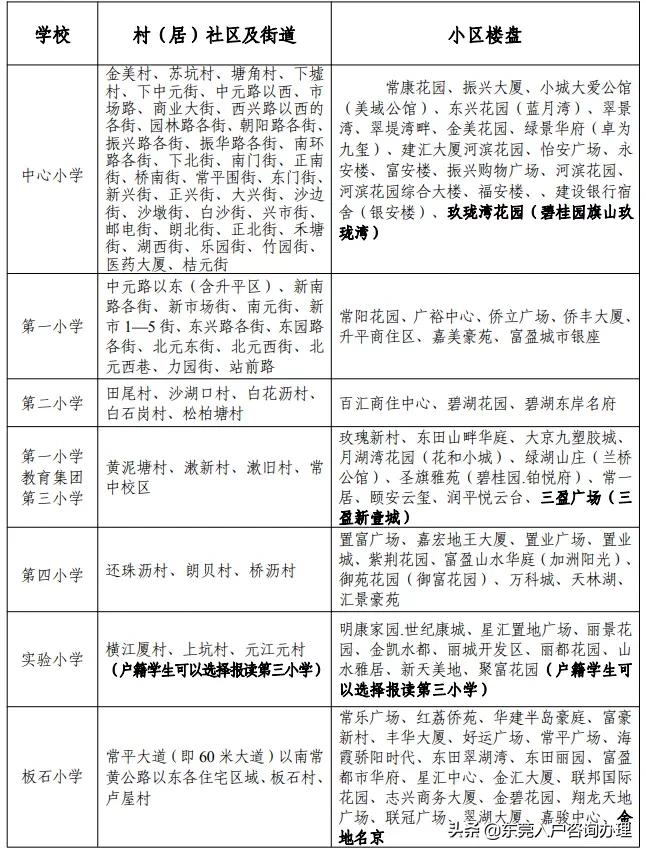 2023年东莞幼升小入学政策,东莞市幼升小报名时间表