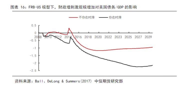 美国通胀过高有什么影响,美国如何解决高通胀