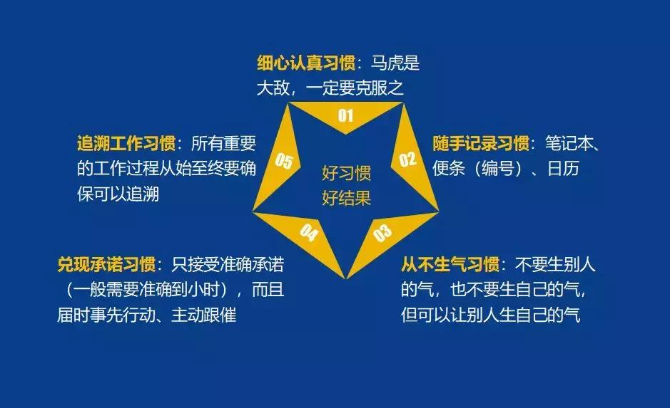 pmc主管日常工作明细,pmc经理要掌握哪些工作重点