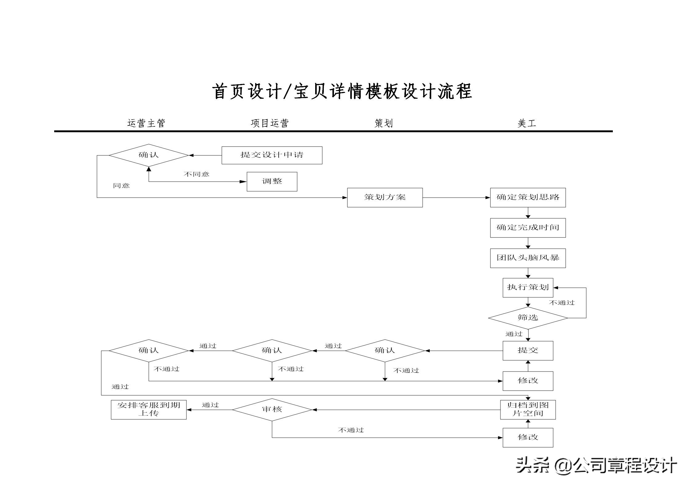跨境电商运营岗位职责,电商运营部部门组织架构及职责