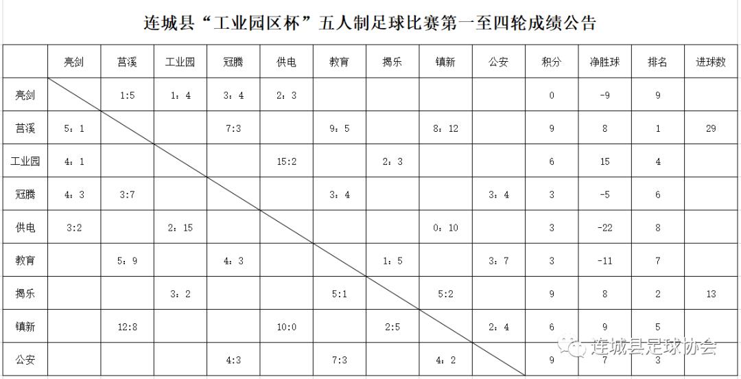 2019连城县运动会,龙岩五人制足球赛事场馆