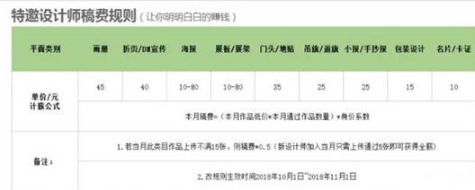 有什么可以下班后做的兼职推荐,晚上下班有什么轻松点的兼职