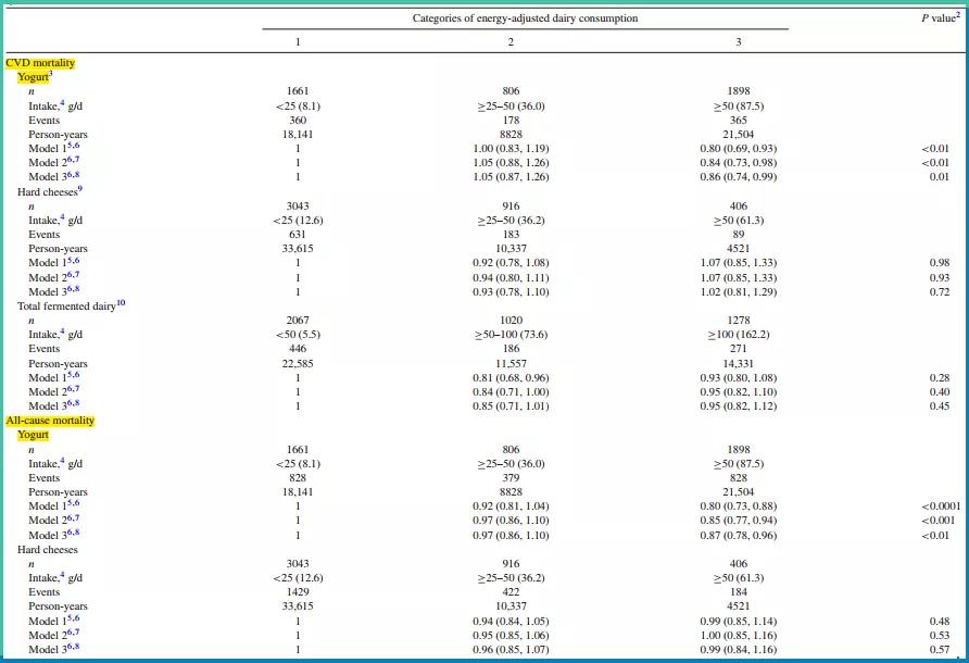 心梗病人能喝酸奶吗,心梗忌酒和烟吗