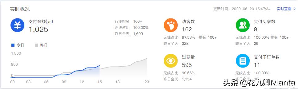 淘宝店铺爆款失败案例,淘宝店铺打造爆款的四个时期