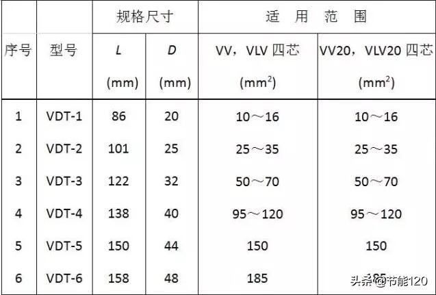 电缆头制作安装记录,低压电缆分接箱安装标准