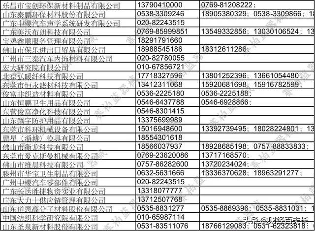 国家公布200家卖熔喷布的公司，不要到朋友圈找熔喷布了！