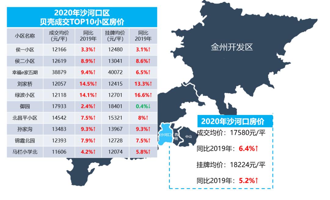 大连二手房价最新走势,2020大连房价