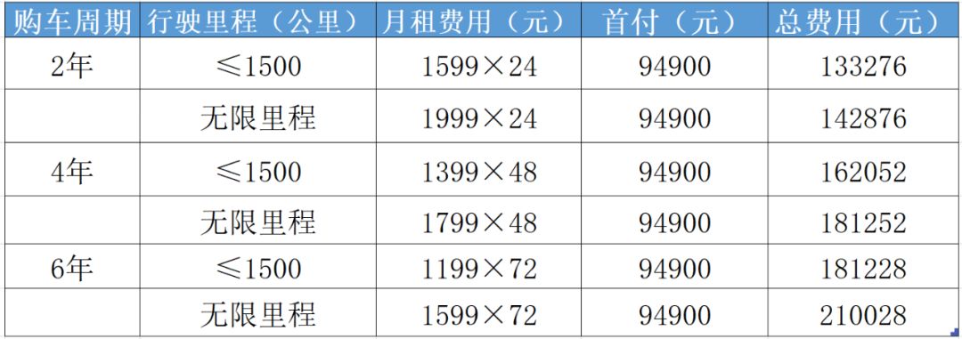 威马购车靠谱吗,威马半价购车技巧