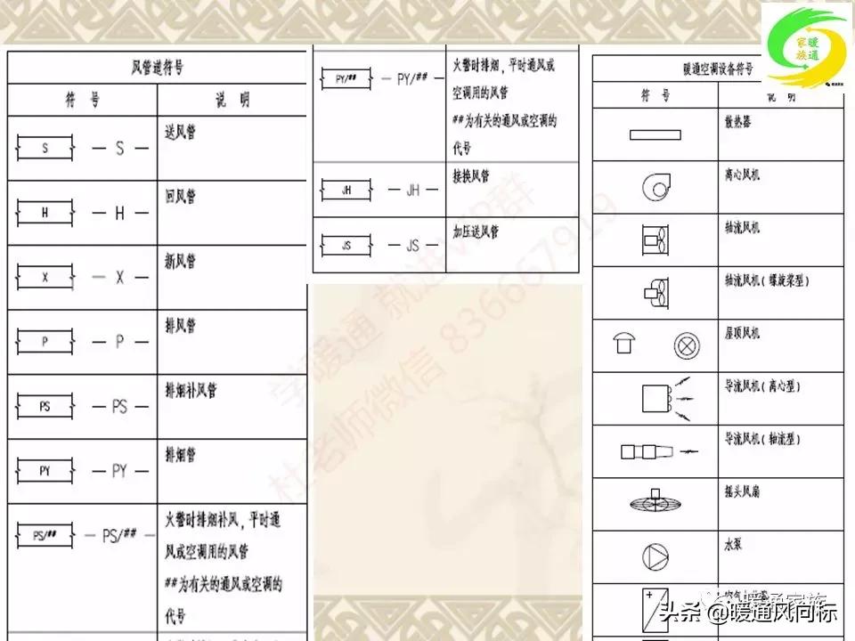 通风空调工程识图与施工课程设计,通风与空调工程施工技术实例书本