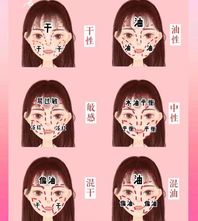 面膜敷多长时间才是正确的,面膜多久敷一次对皮肤好