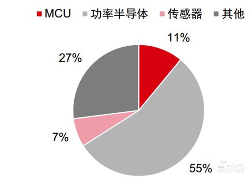 汽车芯片最新分析,国产汽车芯片产业链最全的公司