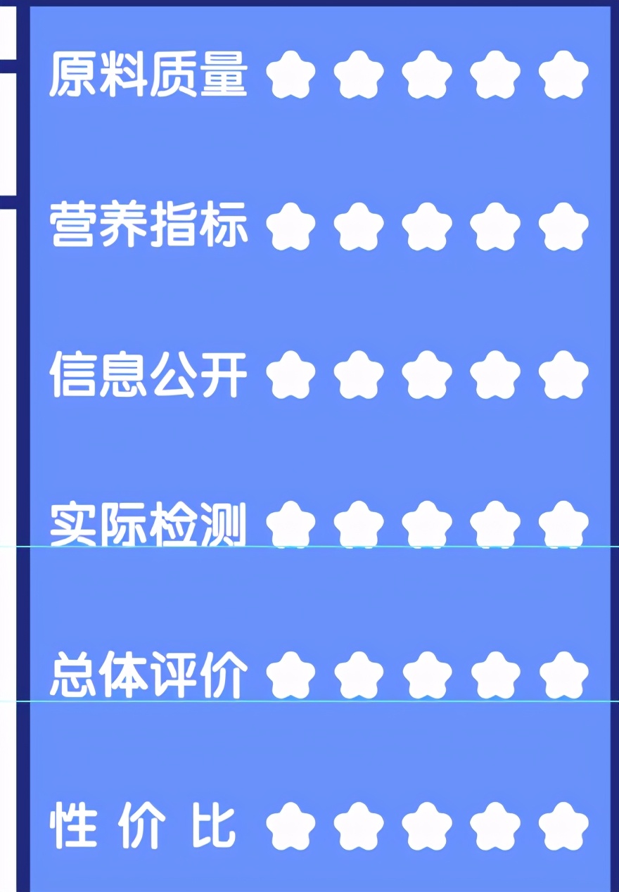 美国宠食真相网站2021认可猫狗粮榜单出炉，6款大陆有售