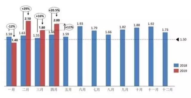 消费者拿到库存车怎么办,经销商库存预警指数