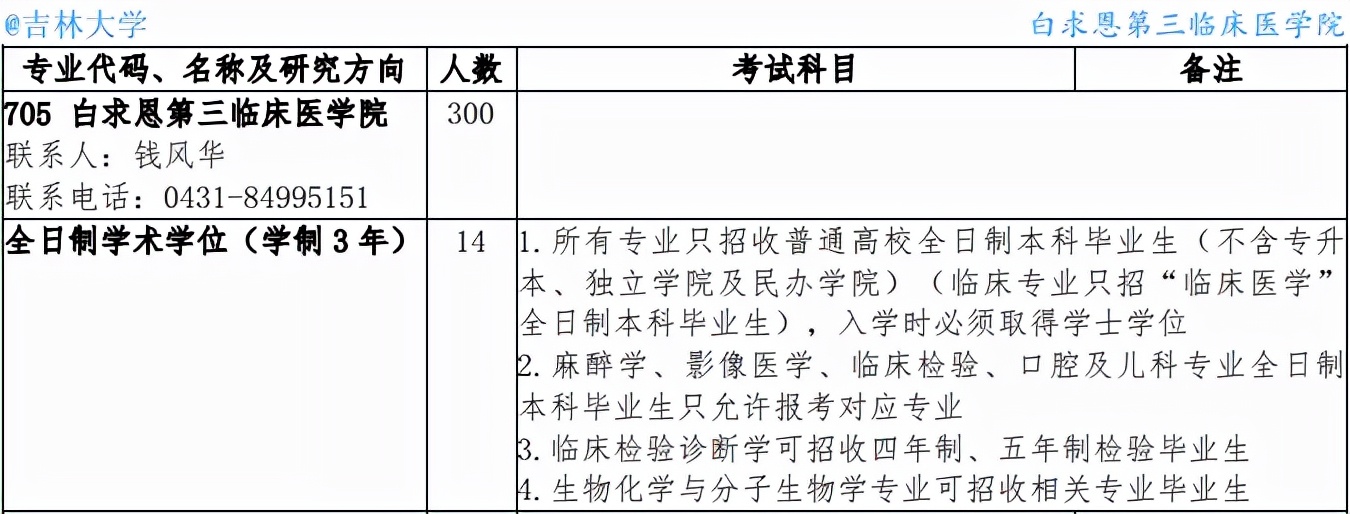 医学生考研好考的985211学校,考研最好考的985医学院