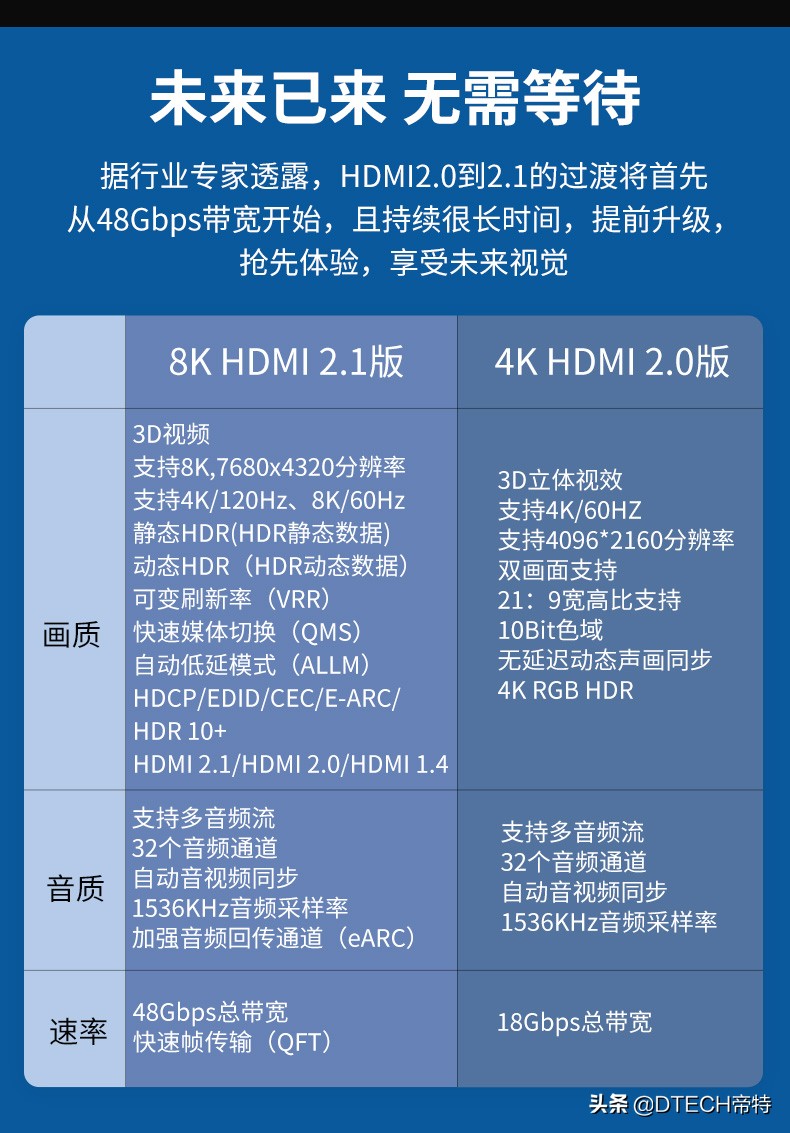 为什么要用hdmi线,为什么越来越多人用hdmi线