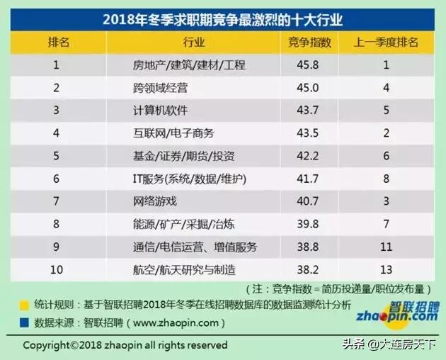 大连薪资待遇怎么样,大连地区平均工资