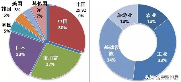 柬埔寨2016gdp增速,柬埔寨金边gdp