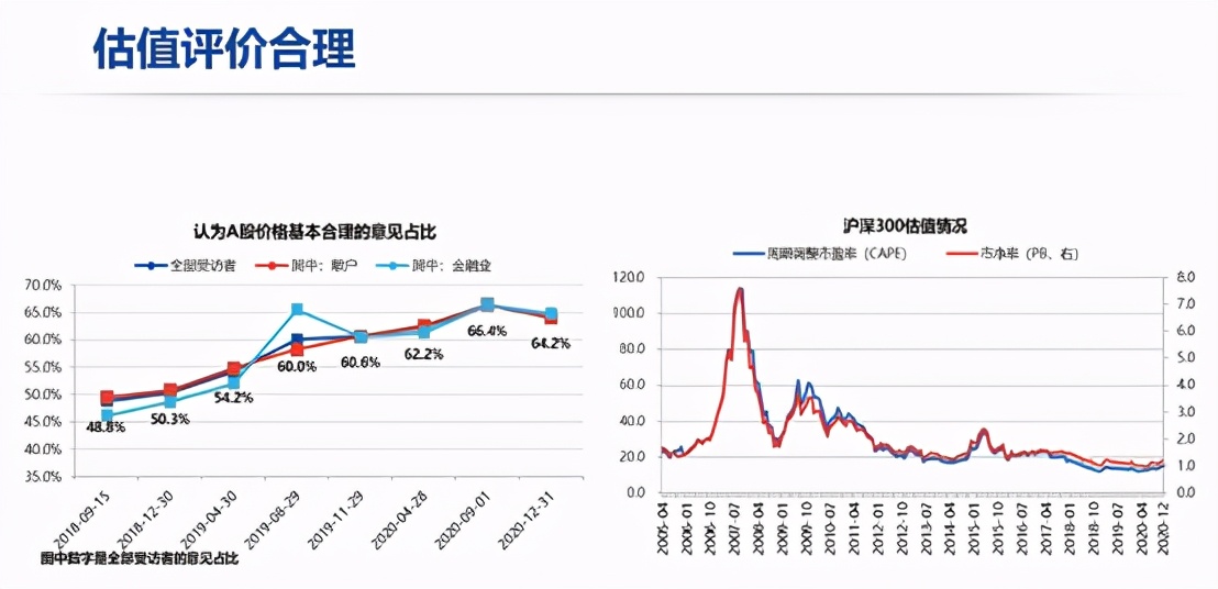 牛市要来的底层逻辑,四大理由说明本轮牛市