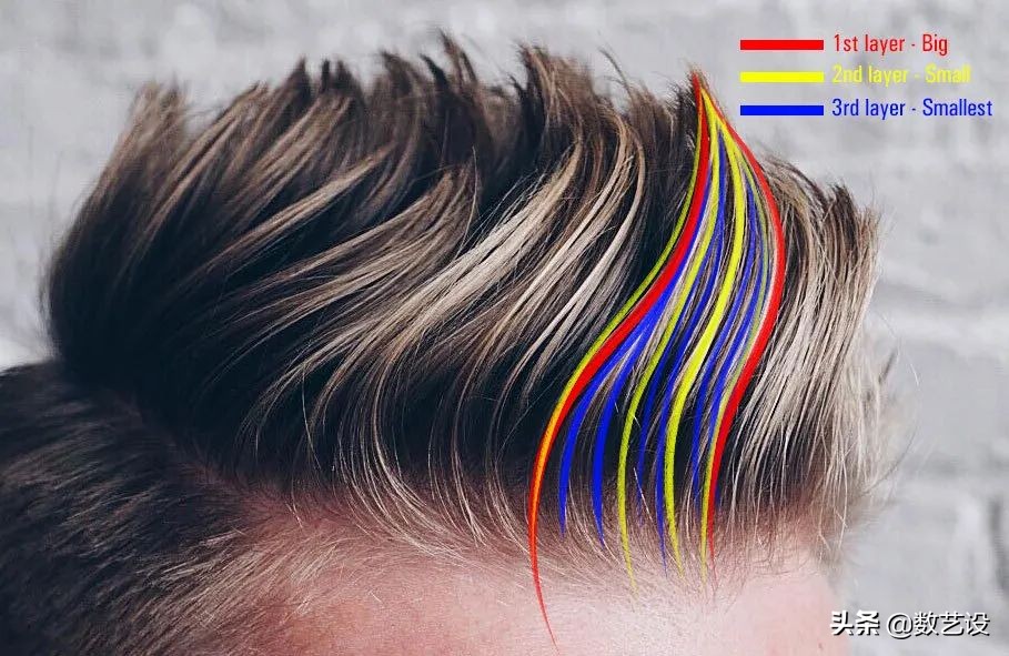 3d防脱发动画,毛发生长3d动画