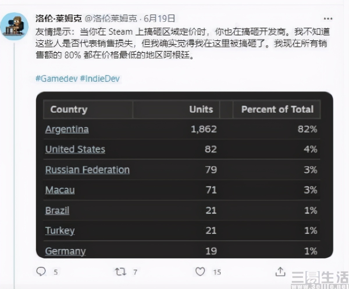 steam阿根廷区怎么不被遣返,steam跨区阿根廷会被封号吗