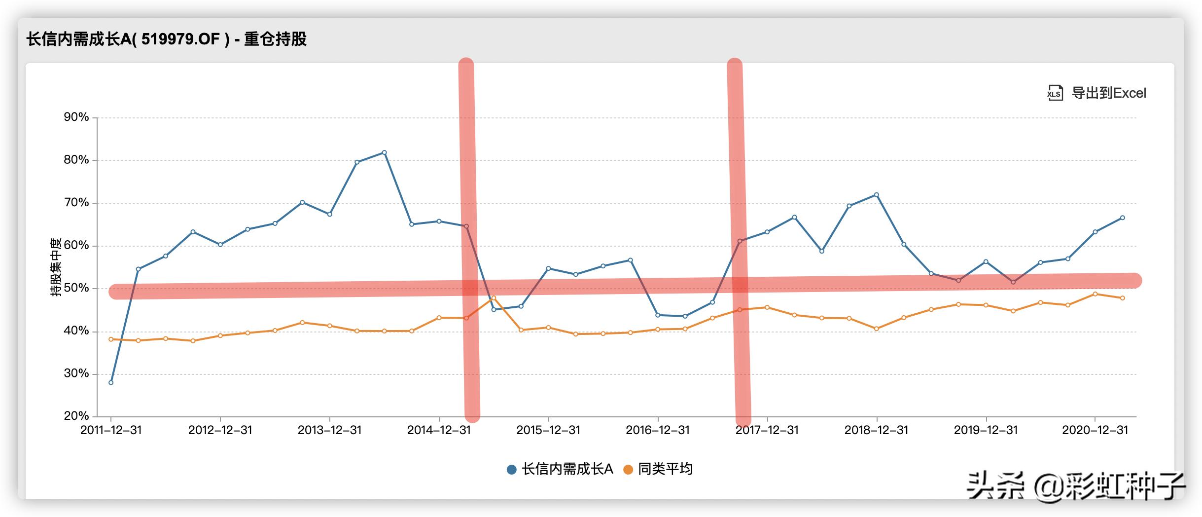 一句话点评NO.568｜长信基金安昀-长信优质企业，值不值得买？
