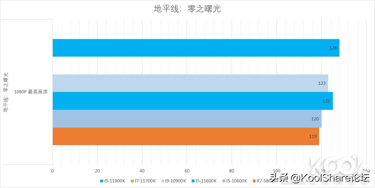 英特尔第10代i5酷睿处理器,最新的英特尔酷睿处理器
