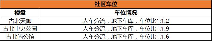 “大古北”三盘Battle战，谁能坐稳板块“一哥”宝座？