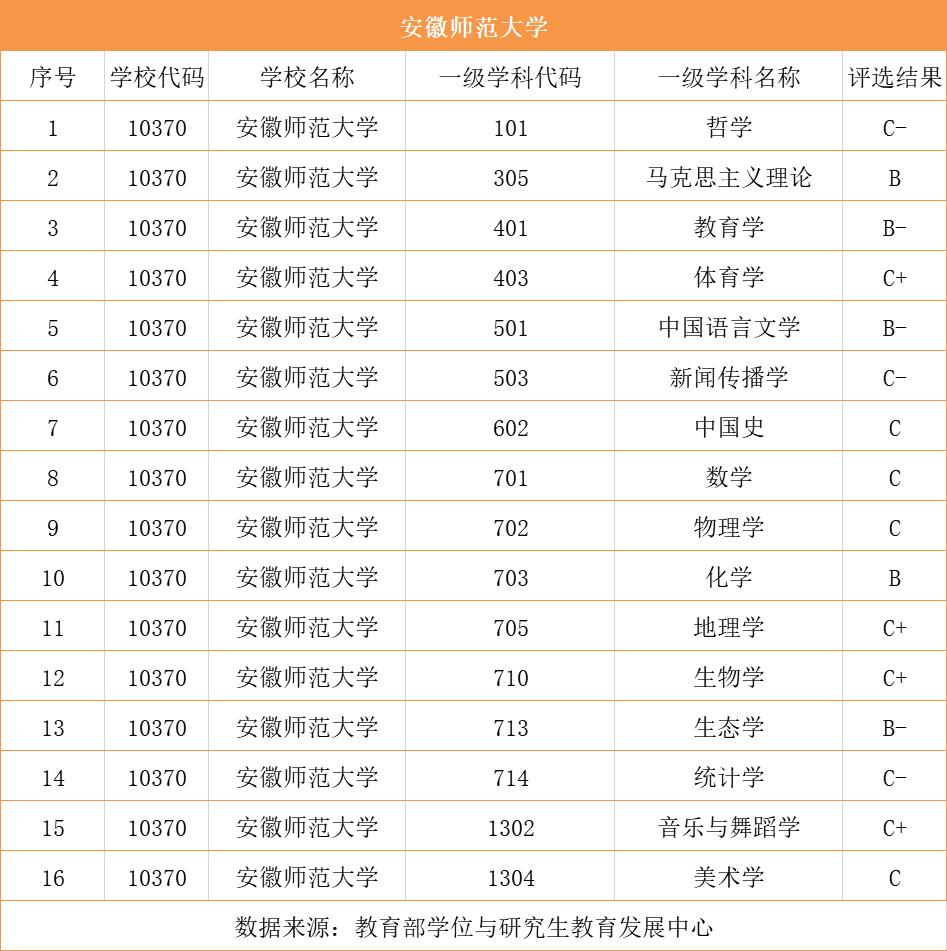 海南大学为什么分数线提高了,海南大学为什么分数线不高
