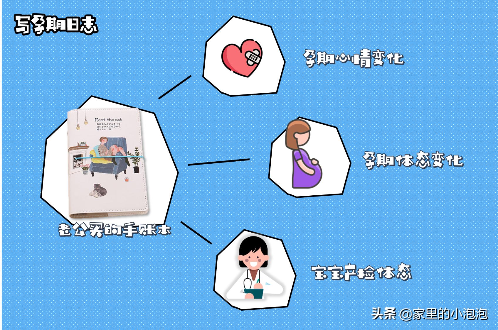 生完才后悔怀孕时没做的6件事,怀孕后至少要懂得这5点