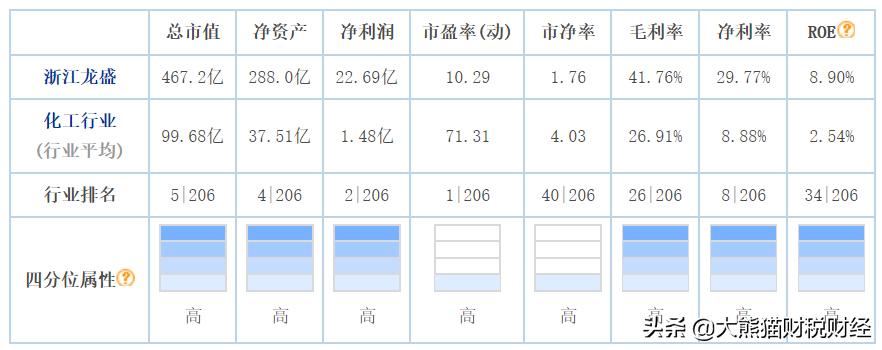 浙江龙盛染料市场,浙江龙盛染料中间体