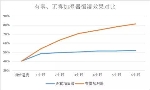 飞利浦HU4908加湿器,飞利浦4908