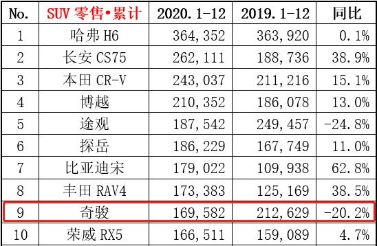 新奇骏e-power不出七座吗,新奇骏大降价了3缸车值得买吗