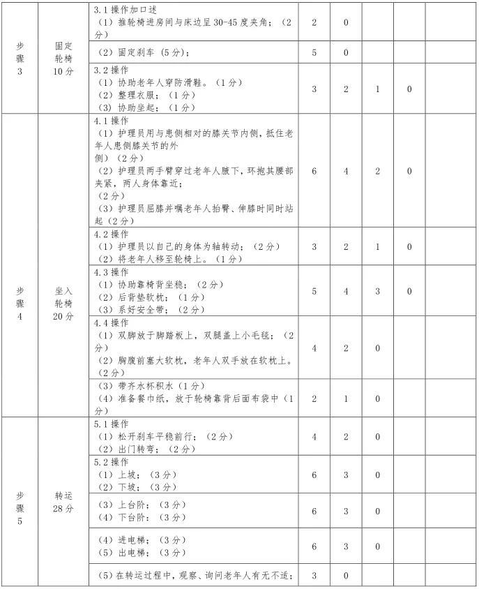 养老护理员国赛评分标准,养老护理员护理技能竞赛方案