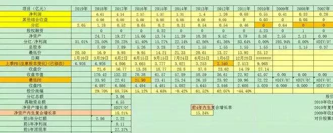 如何通过股市分析公司,股市怎么去分析一个公司是好公司