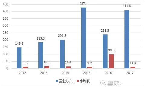 澳门六大赌厅,澳门六大赌企