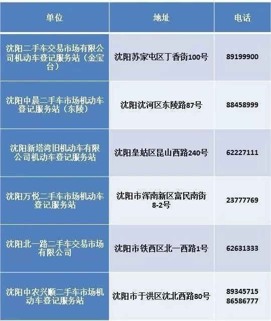 车牌冲丢不要慌，沈阳交警告诉你如何补办