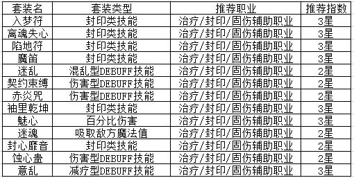神武4套装效果大全,神武4电脑版套装效果怎么开