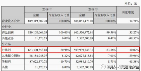 北陆药业300016还能涨多少,北陆药业长线牛股