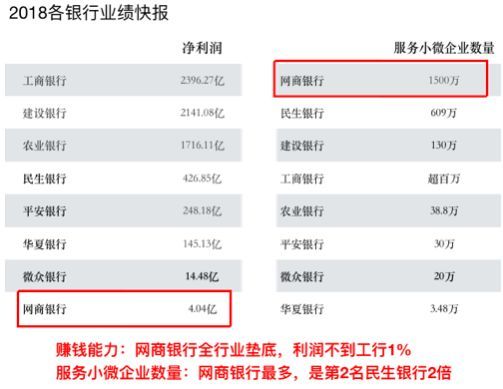 服务小微企业发展存在的问题,网商银行优势和劣势