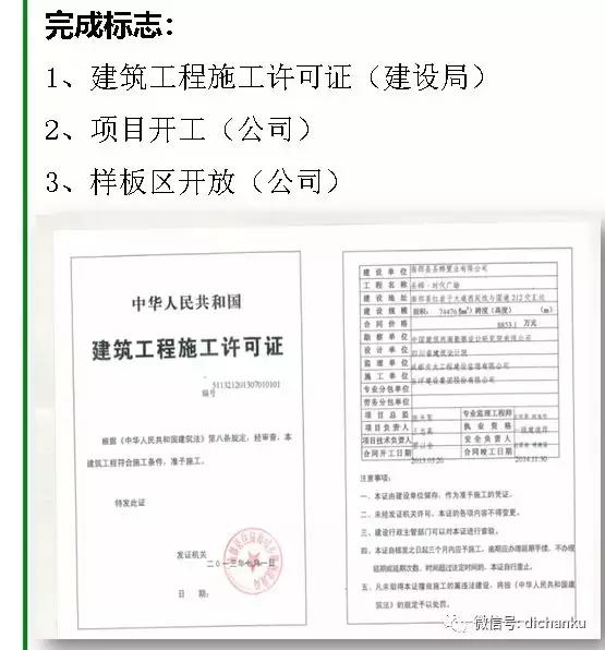 房地产开发设计流程,房地产开发流程培训全套