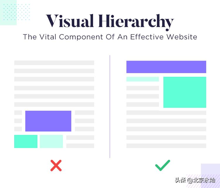 什么是响应式设计,响应式设计