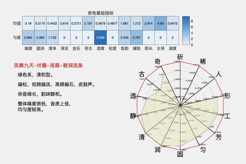 天一琴茶古琴认养,天一琴茶认养可信么