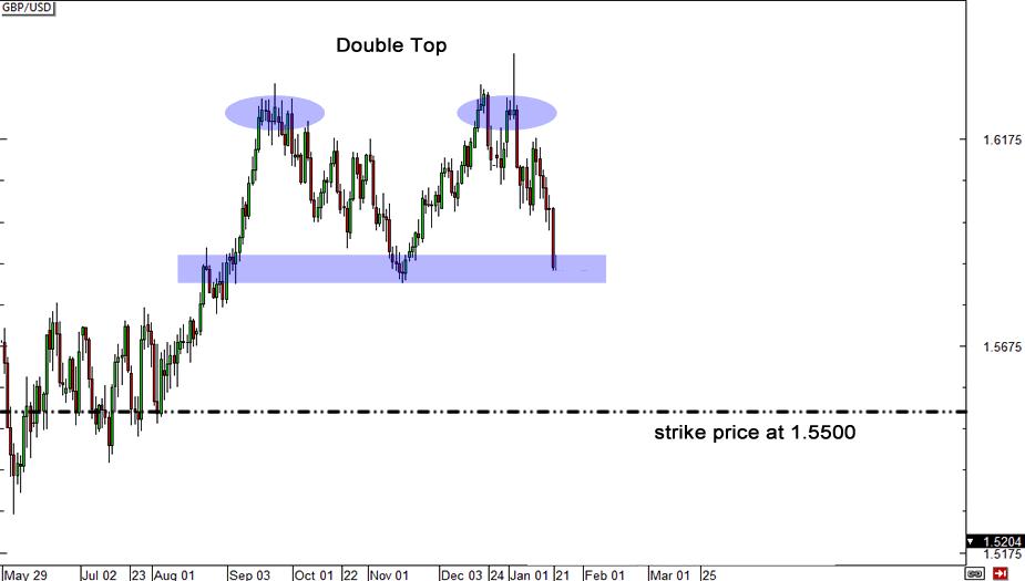 二元期权的交易系统和盘感,二元期权交易周期表