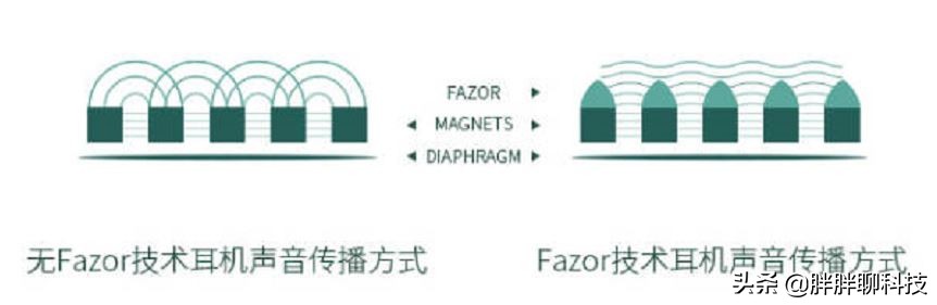 漫步者staxspirits3使用方法,漫步者staxspirits3苹果能用吗