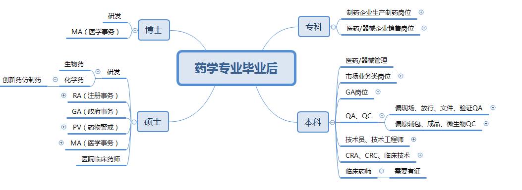 应届生药企招聘,应届生药企面试视频示范全过程
