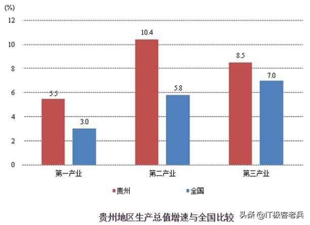 软件企业的数字化转型,软件行业如何创业