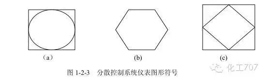 仪表控制逻辑图符号,设计仪表控制符号