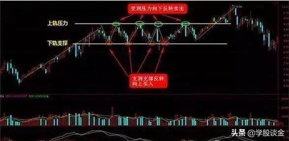 炒股波段操作技巧和方法,中国股市最赚钱的人投资感悟