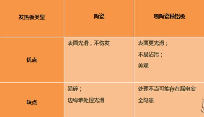 学生新手卷发夹板推荐,电夹板拉直教程