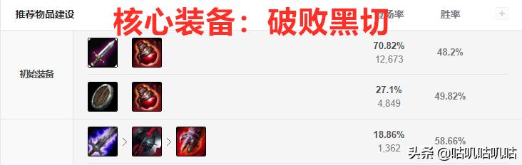 lol破败之王半肉上单出装,破败强攻上单鳄鱼